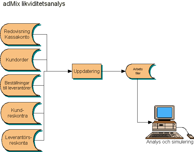 Bilden